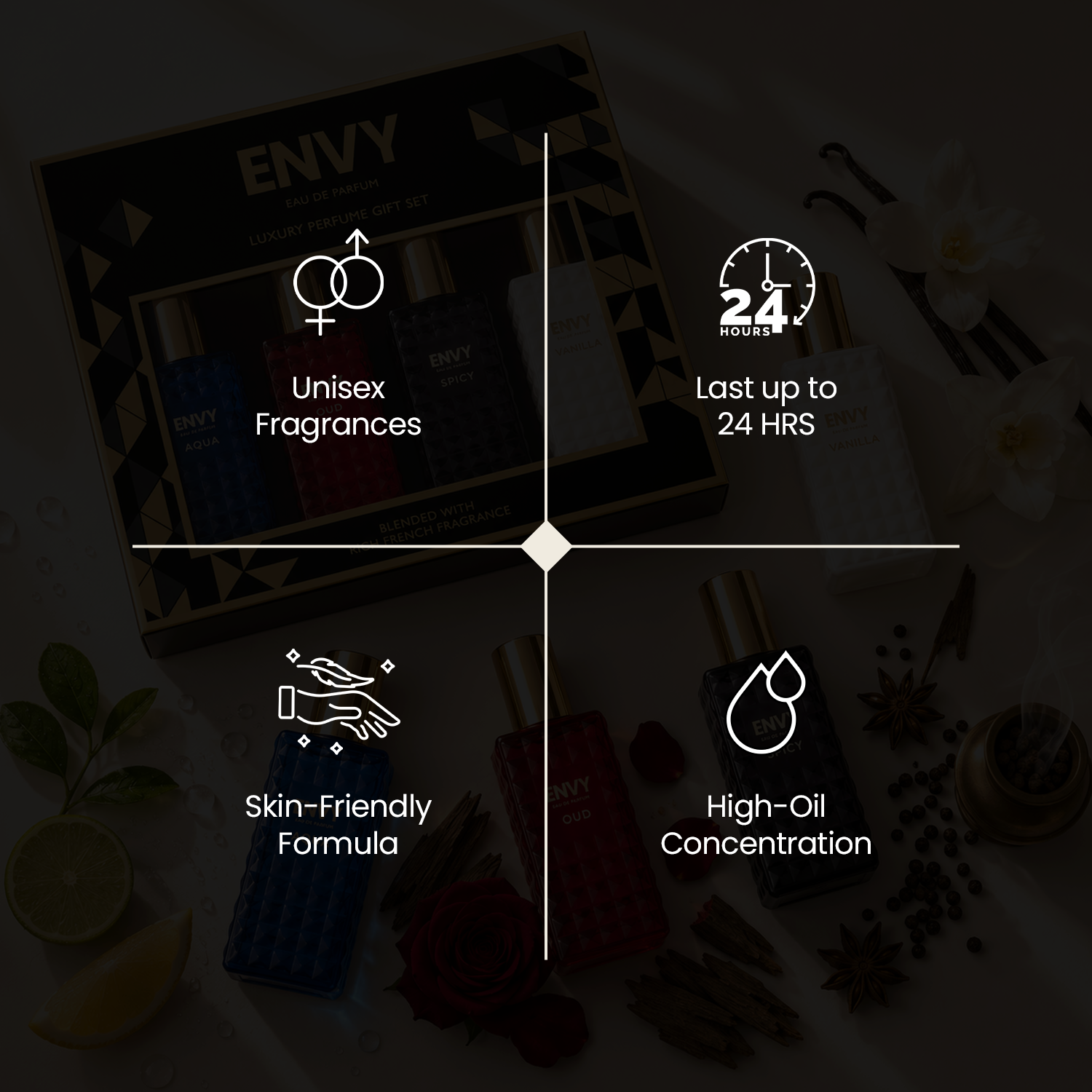 Unisex Perfume Gift Set – 4x20ml | ENVY - Features